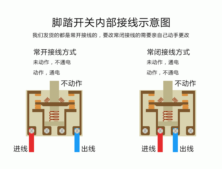 德力西脚踏开关 EKW-5A/B YBLT-EKW/5A/B 正品德力西脚踏开关 脚踩开关 踏板开关