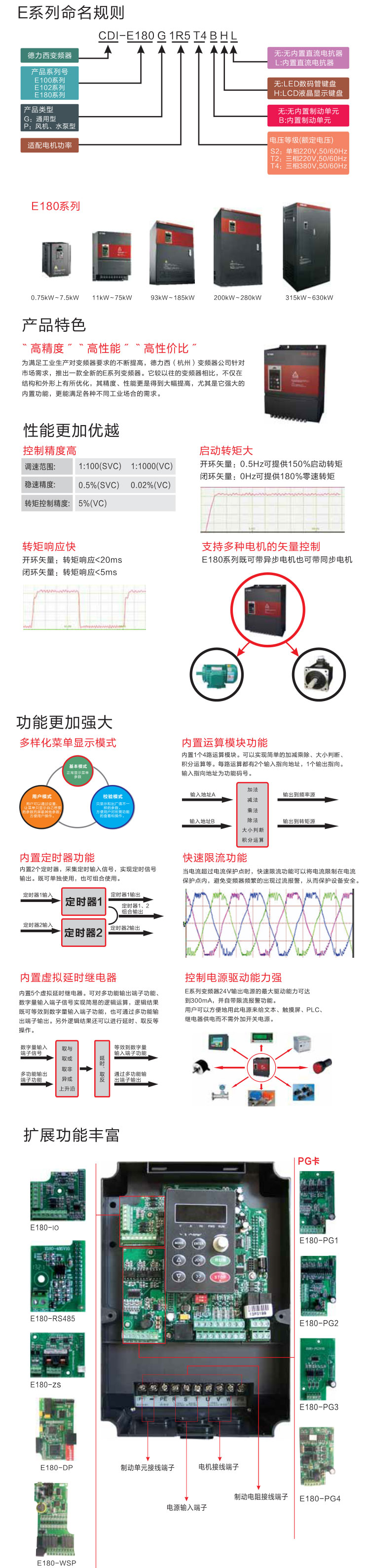 德力西变频器 新款E180通用型变频器 风机变频器 德力西一体通用型三相变频器 原装正品德力西变频器