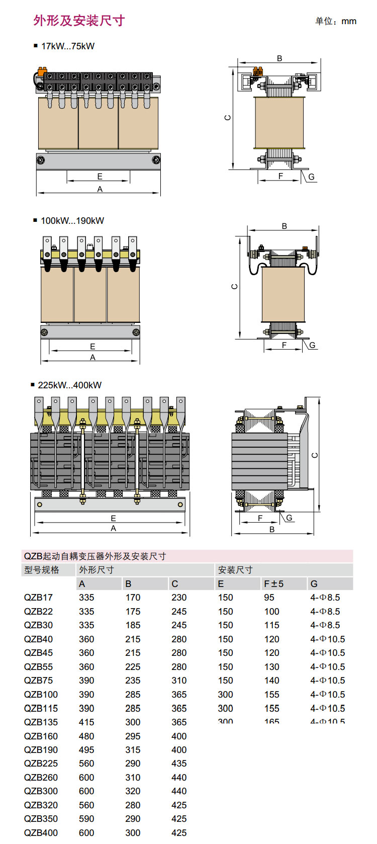 德力西起动自耦变压器 QZB-115KW/380V 德力西自耦启动变压器 德力西自耦变压器 起动变压器