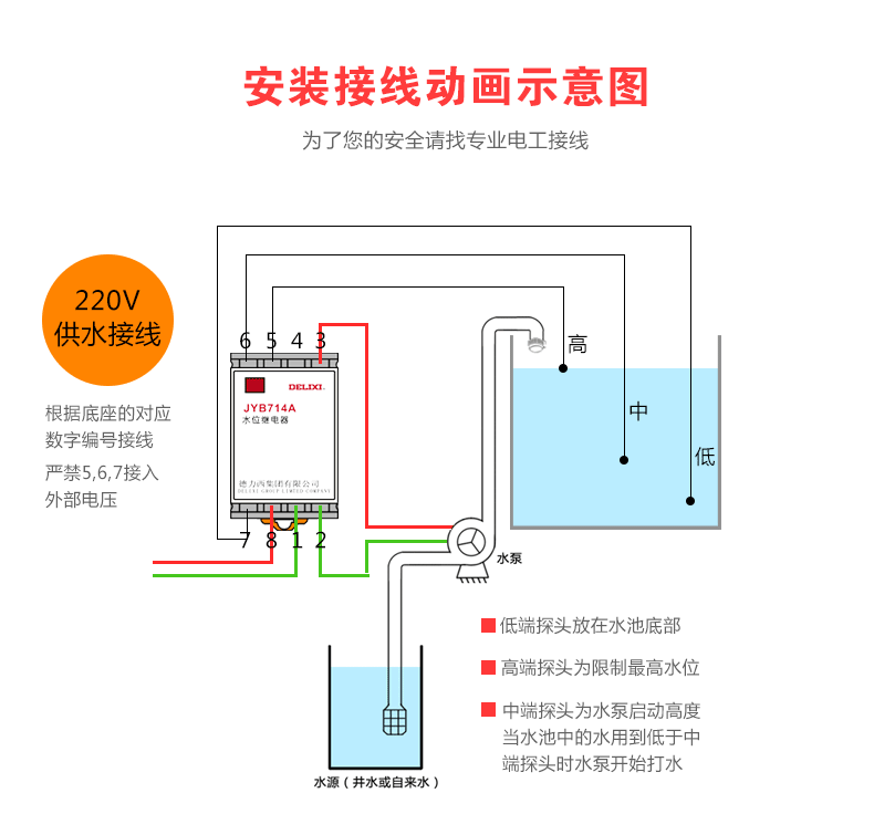 德力西液位继电器JYB714A水位控制器供水安装接线动画示意图